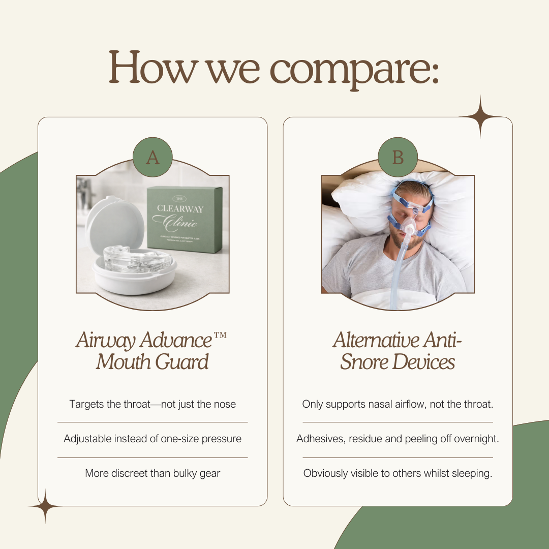 Airway Advance™ Mouth Guard